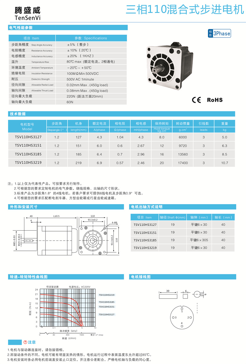 TSV110三相步进电机参数.jpg
