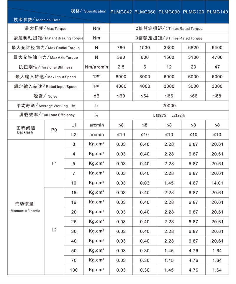 PLMG技术参数1.jpg